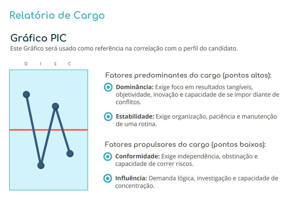 Perfil DISC, avaliação DISC, metodologia DISC, relatórios DISC, teste DISC, ferramenta DISC, plataforma DISC